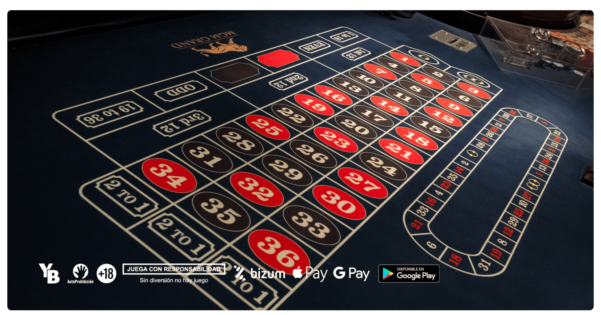 Las mejores apuestas de ruleta para principiantes